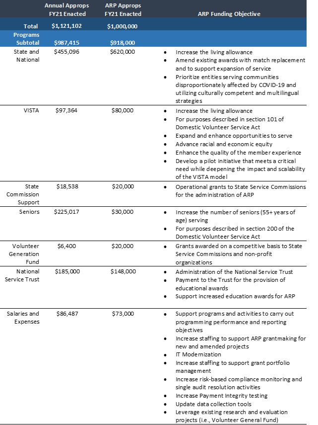 Pandemic Oversight Table